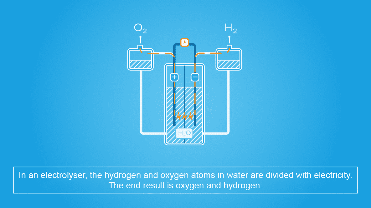 Electrolyser