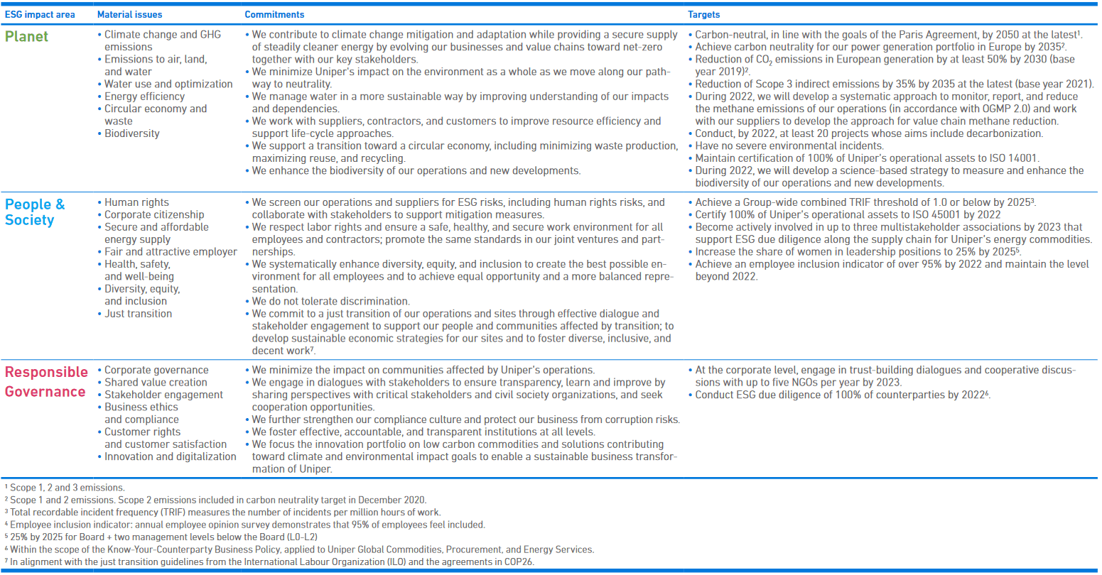 Uniper-Sustainability-Strategic-Plan