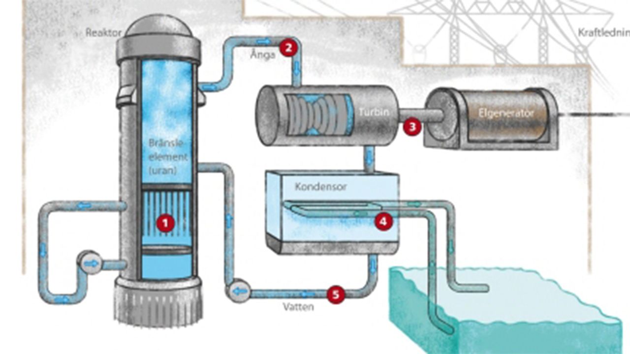 Production process