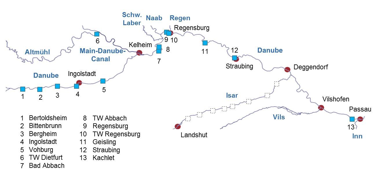 Donau overview