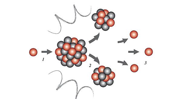 Nuclear fission