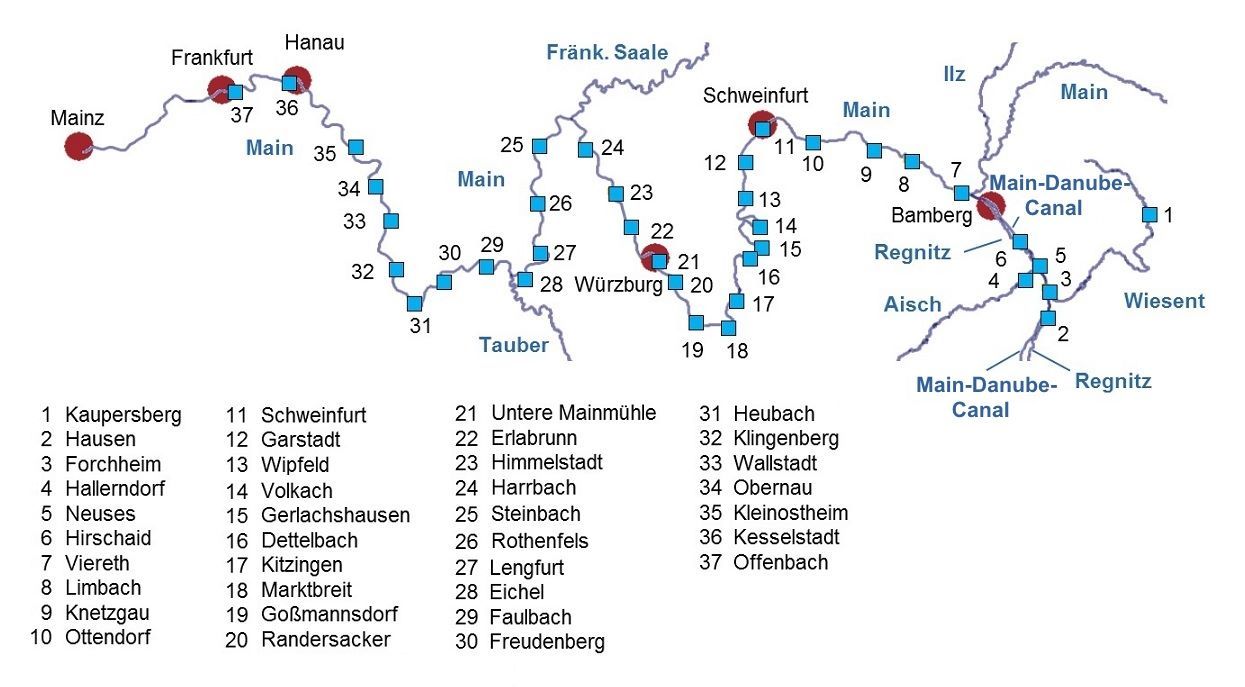 Main overview