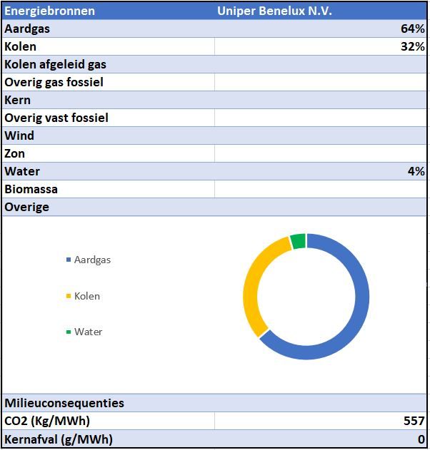 Stroometiket 2021