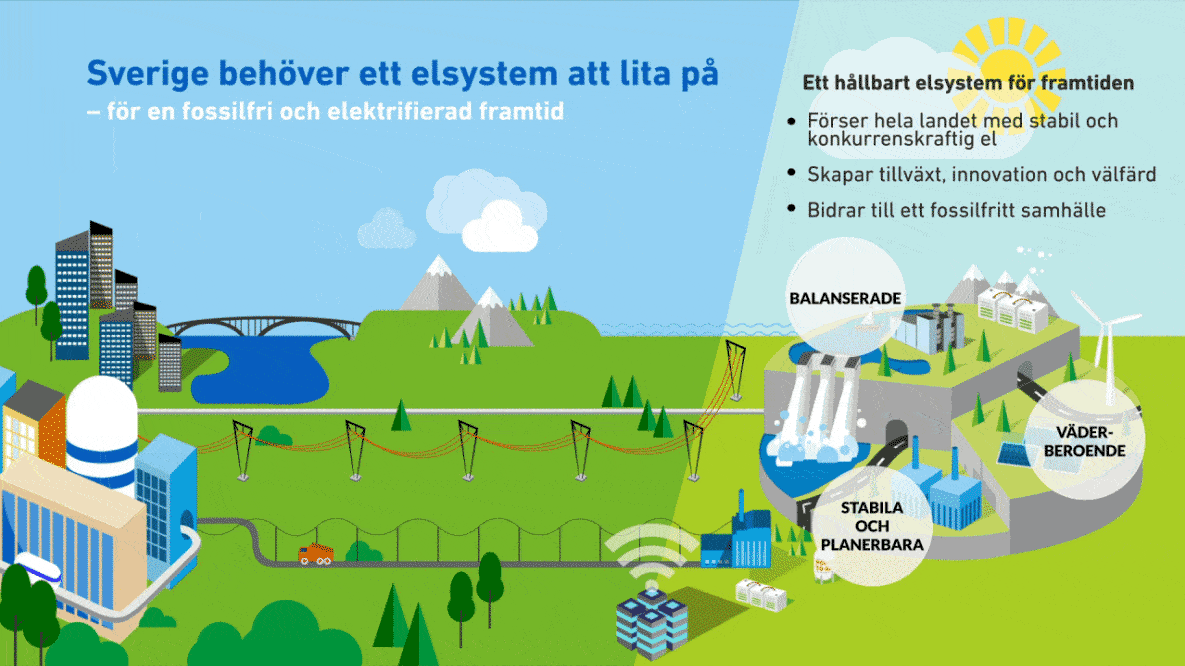 Ett elsystem att lita på