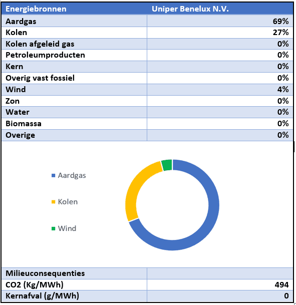 Netherlands Power Label 2022