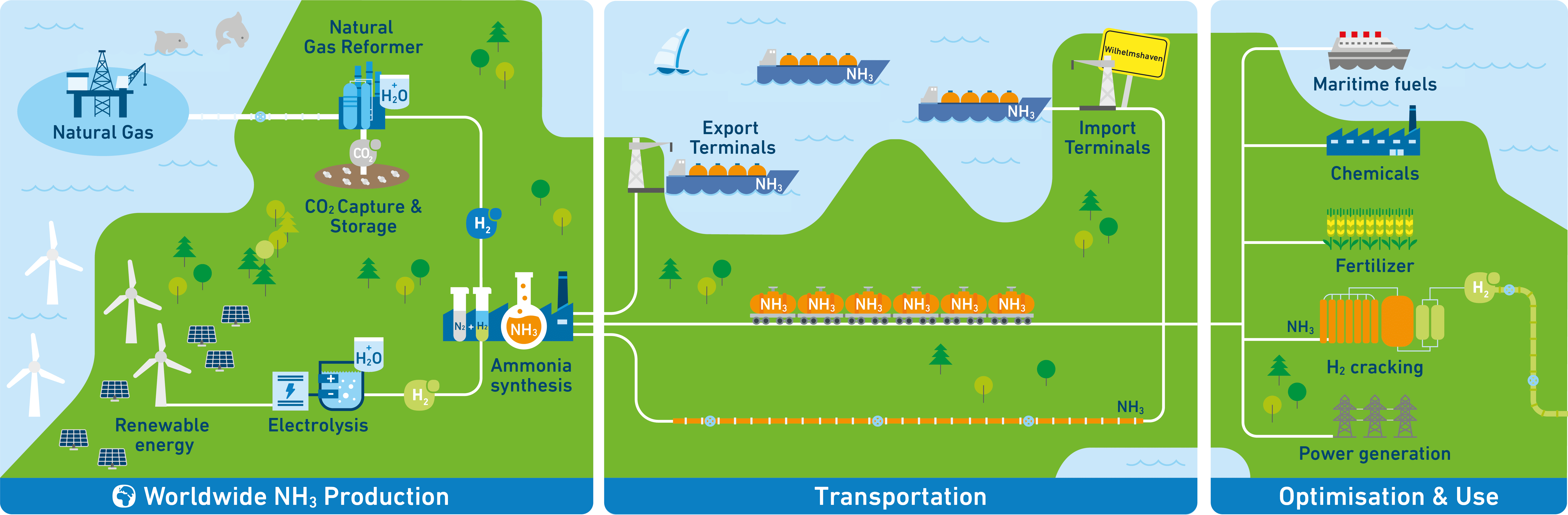 Hydrogen Downstream