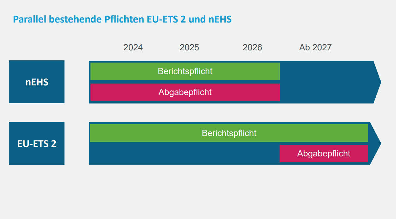 EU-ETS-2