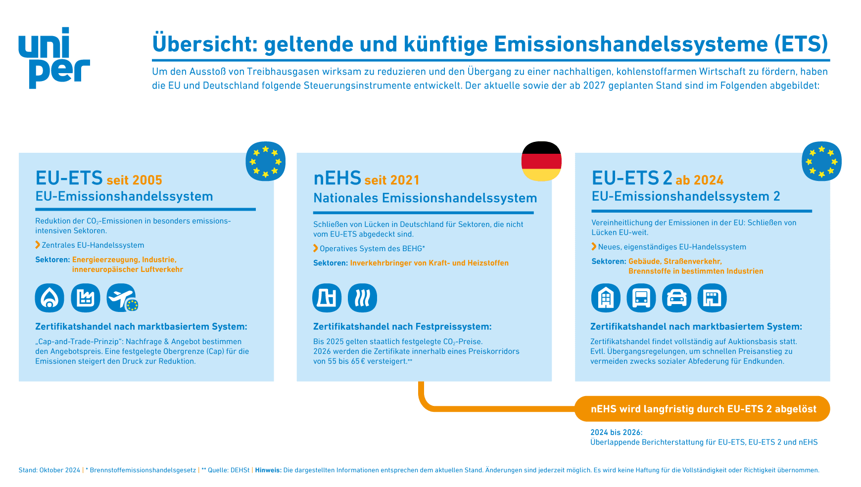 EU-ETS