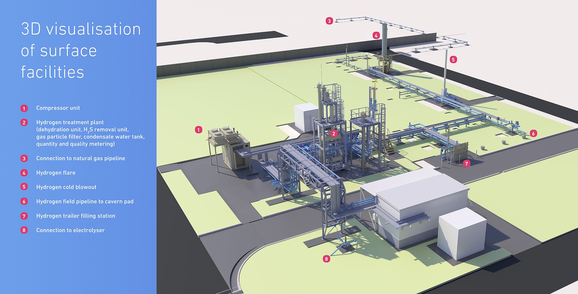 surface facilities