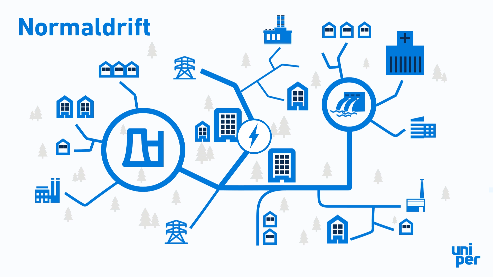 Vad är Ö-drift | Uniper