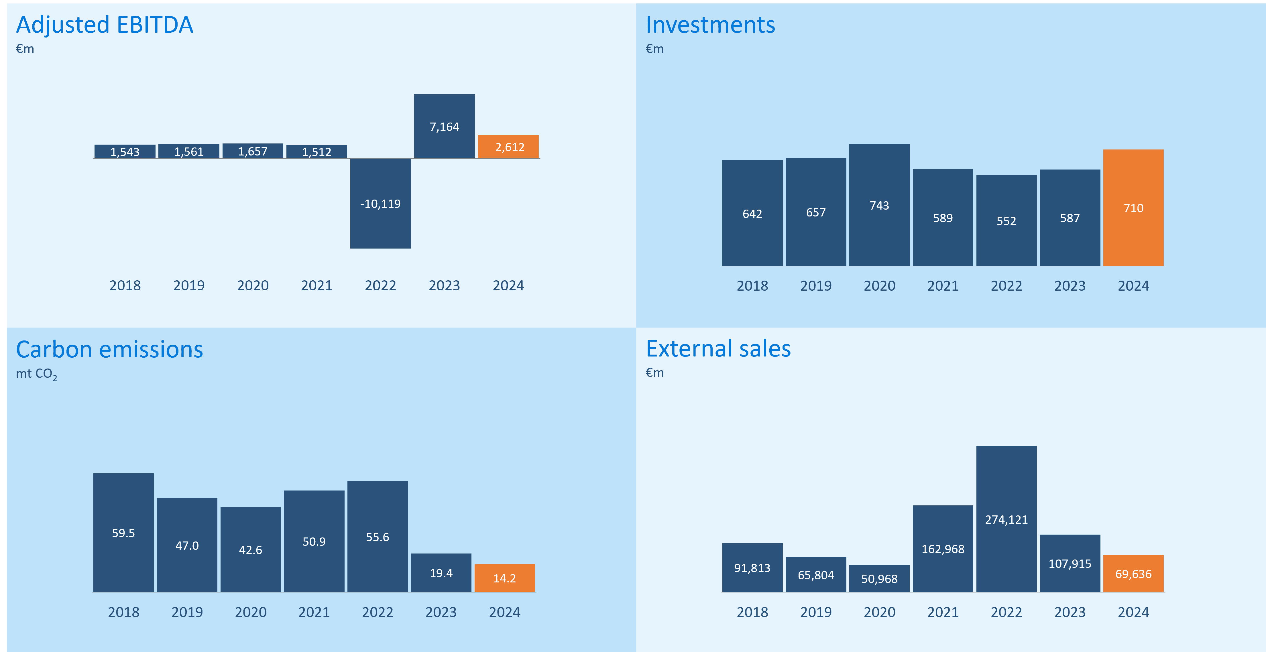 Key Financials 2024