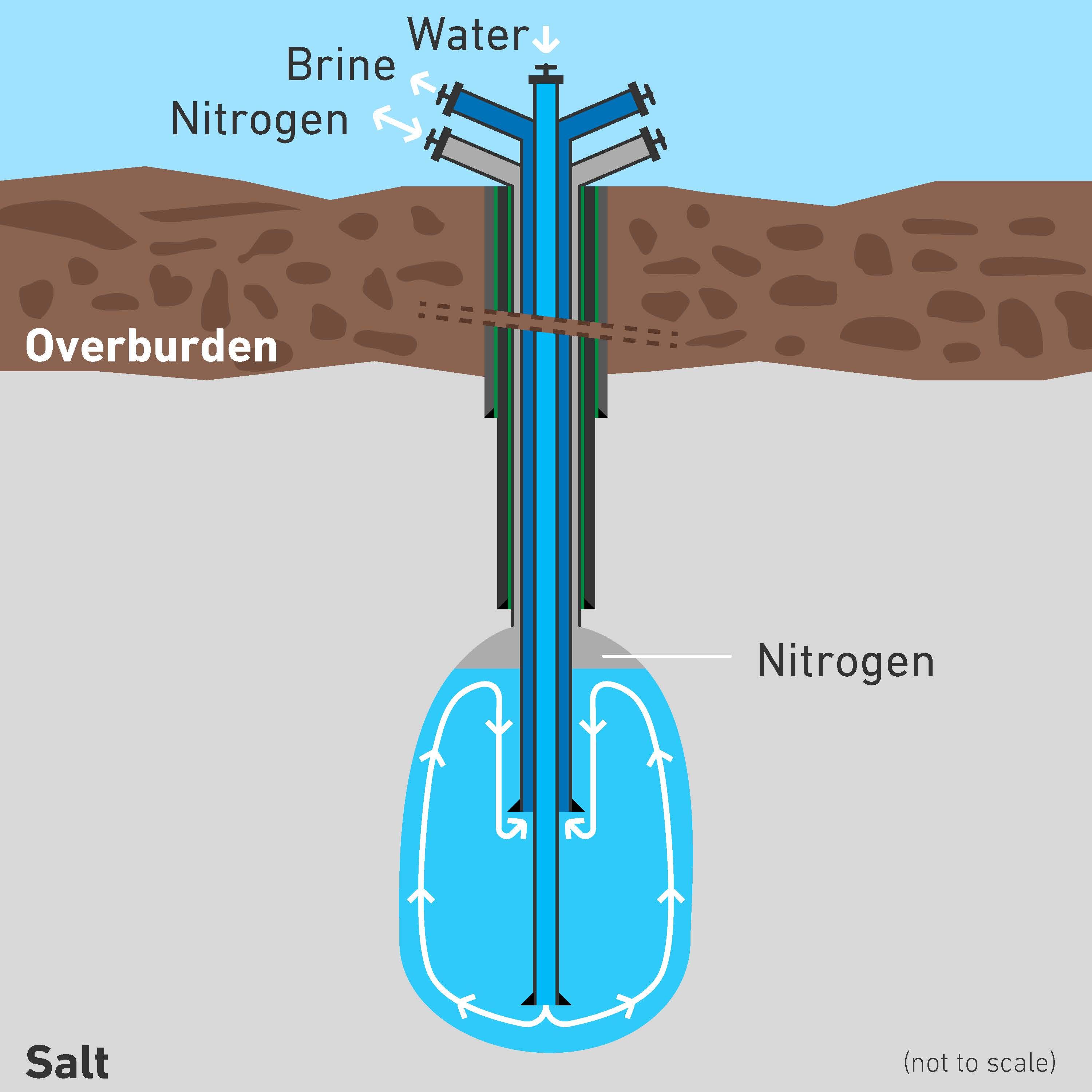Hydrogen storage diagram 