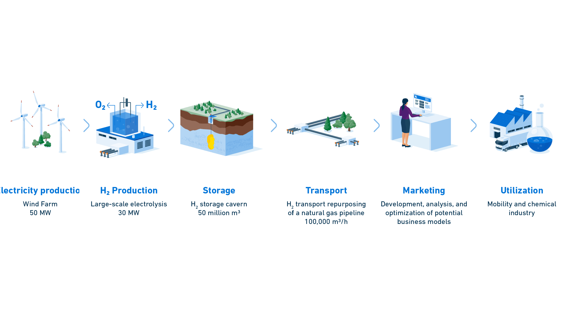 Graphic depiction of the workings of the energy park bad lauchstädt