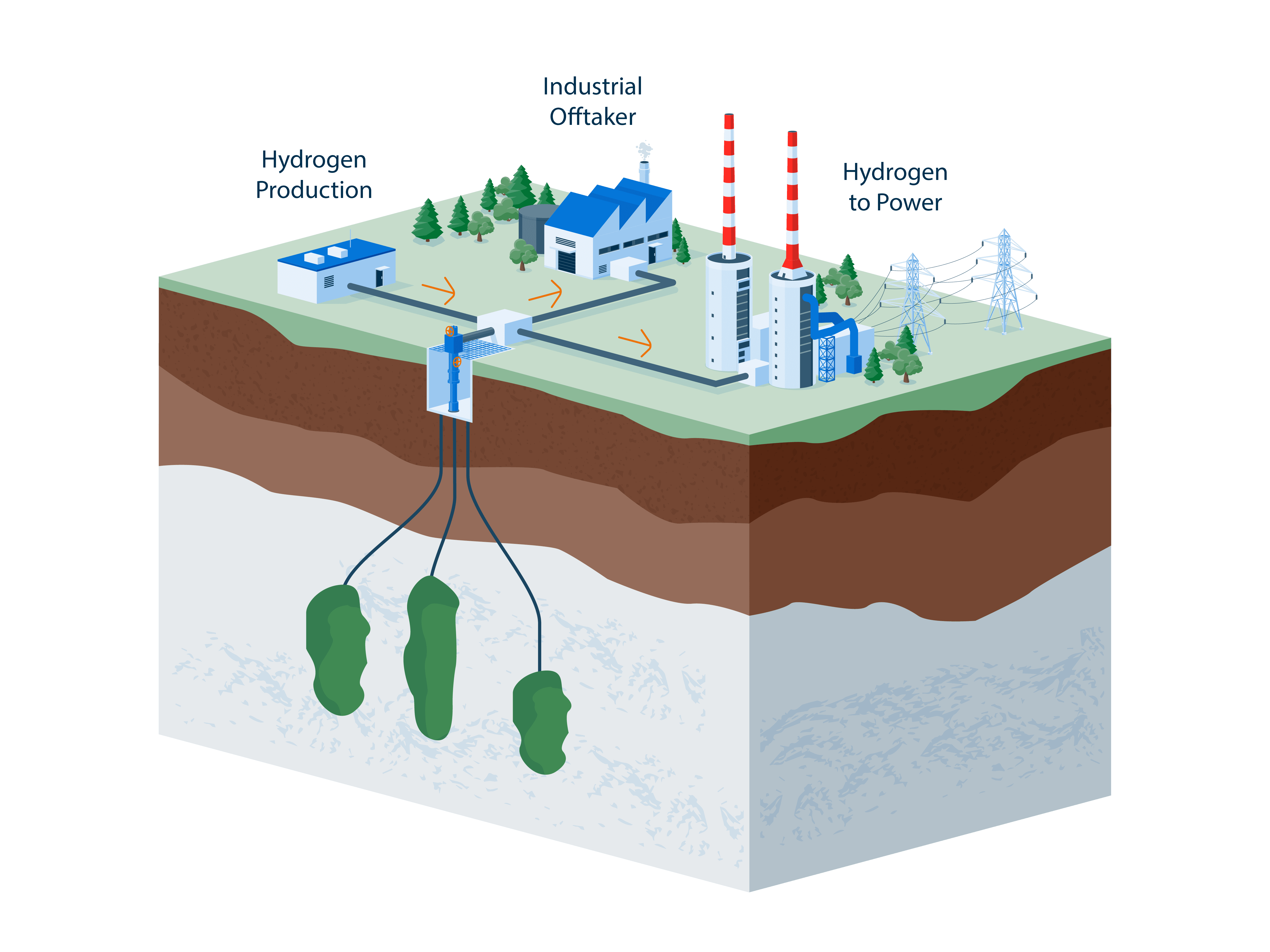 Hydrogen Storage Diagram 2 Salinae UK