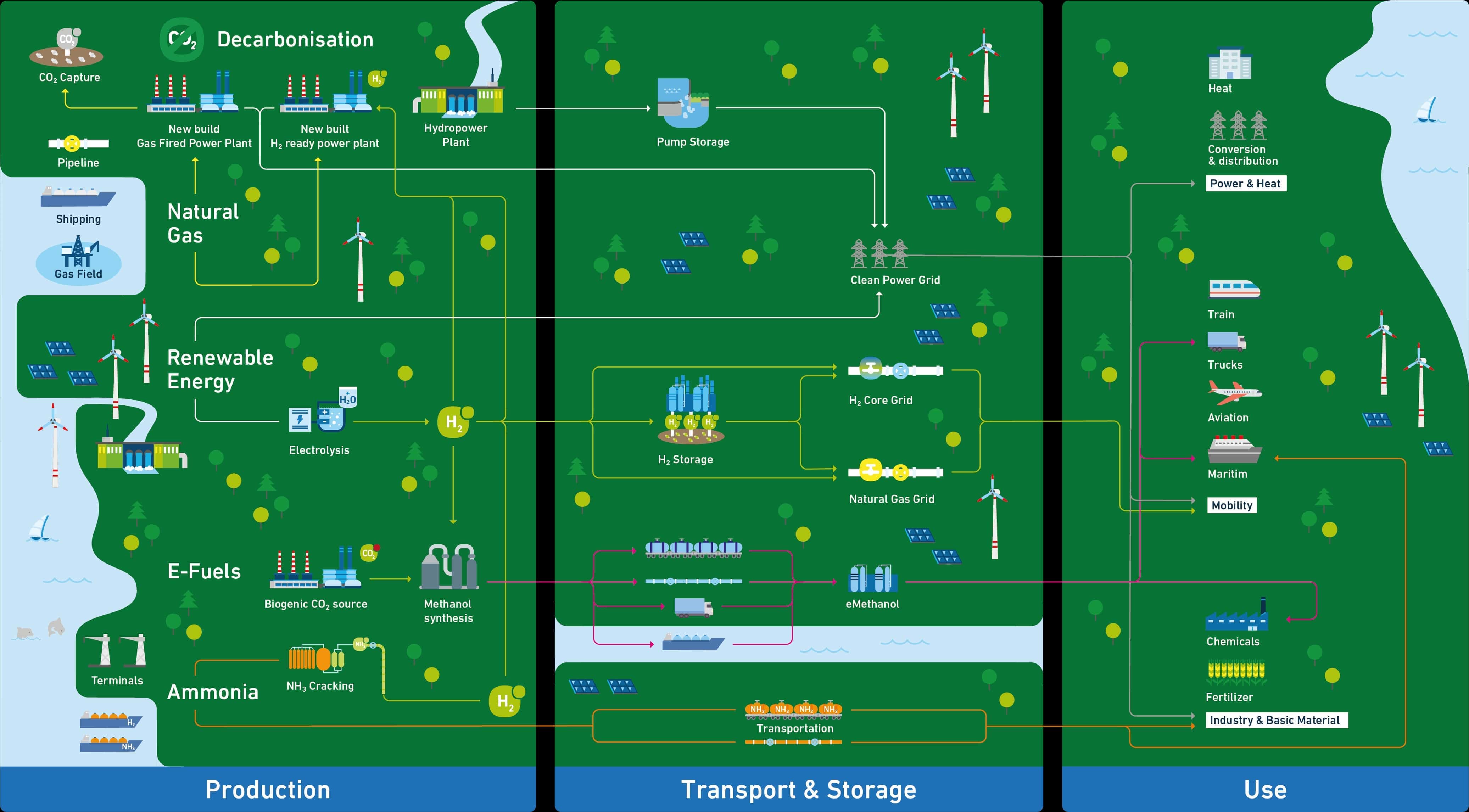 Value Chain