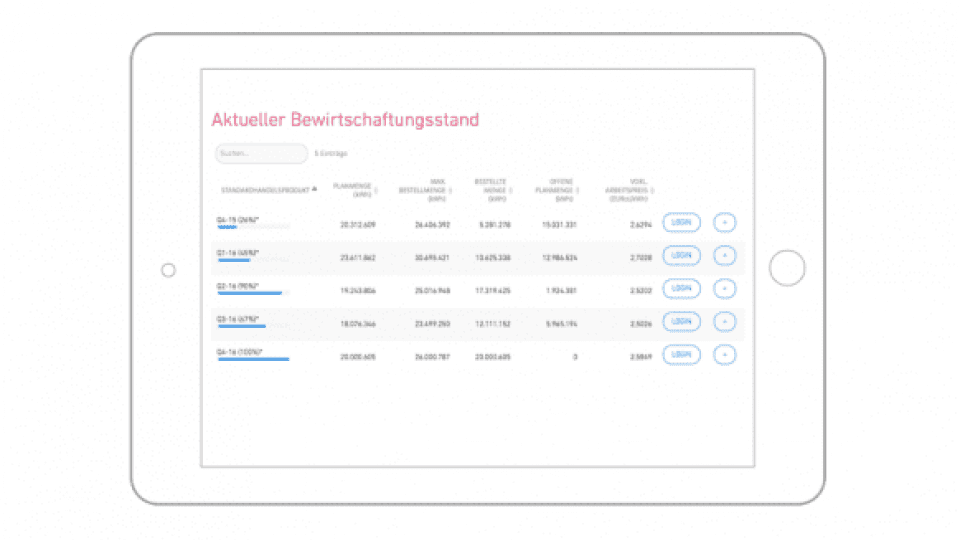 Uniper Digital Bewirtschaftung