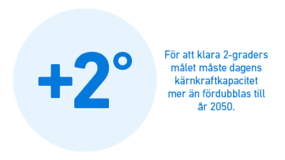 Framtidens kärnkraft