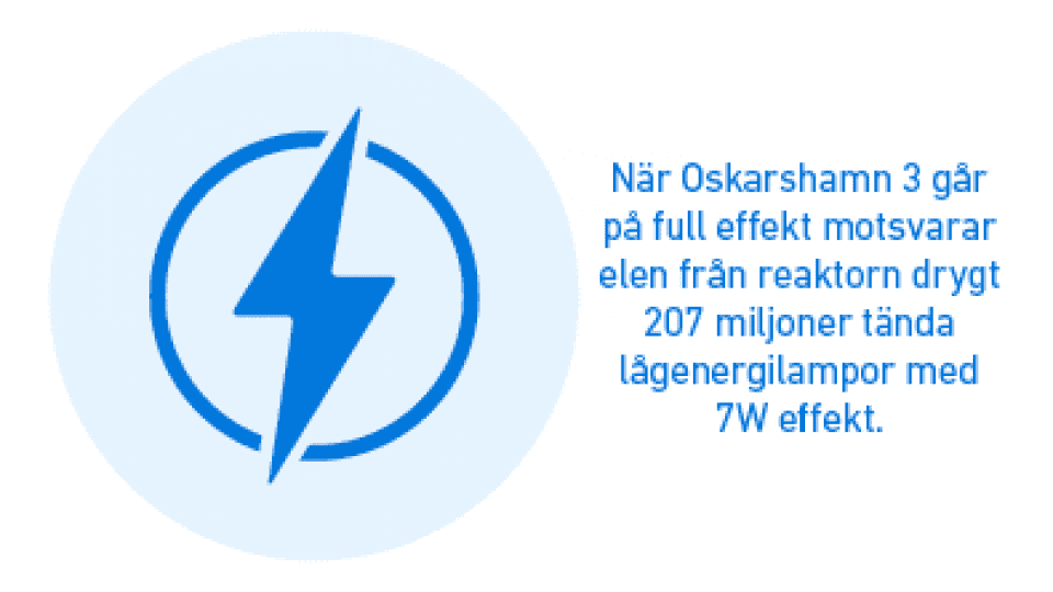 Framtidens kärnkraft