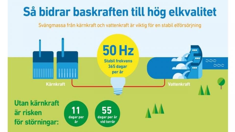 Så bidrar baskraften till hög elkvalitet