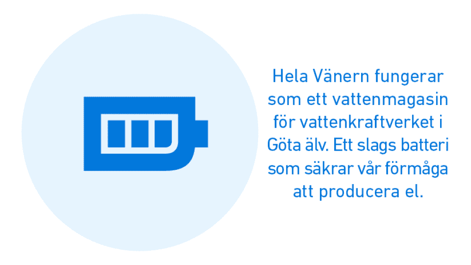 Visste du att