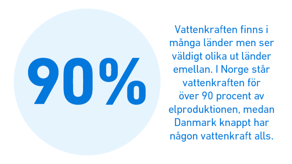 Visste du att