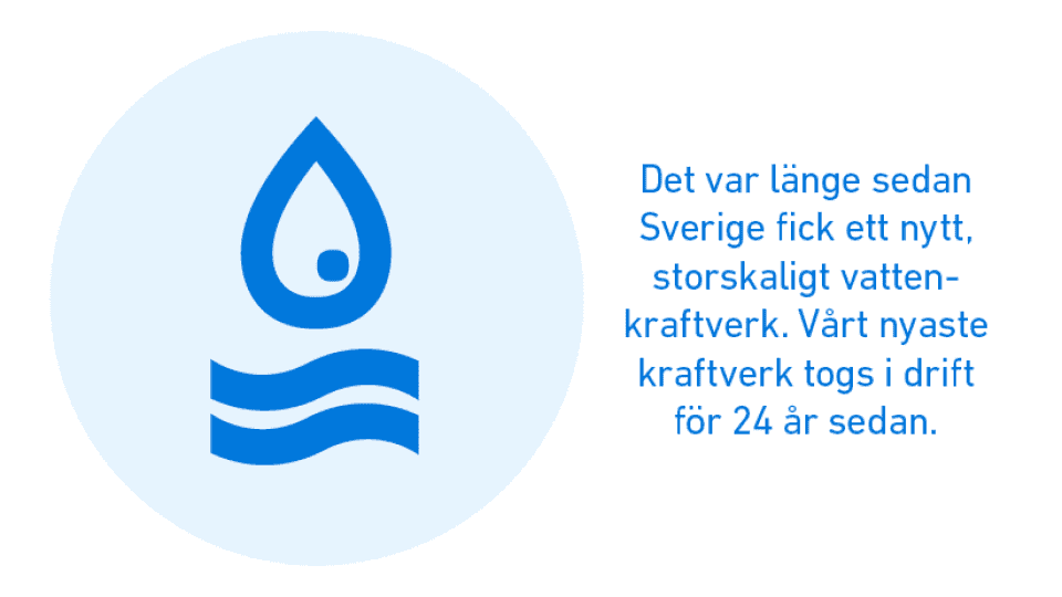 Visste du att