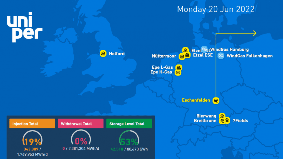 Energy Storage dashboard