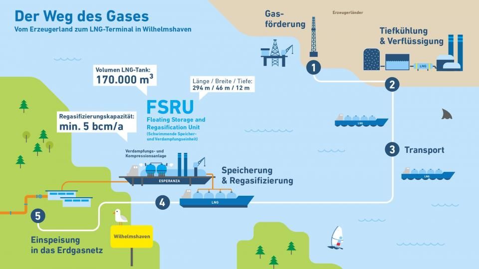 LNG-Terminal_FSRU