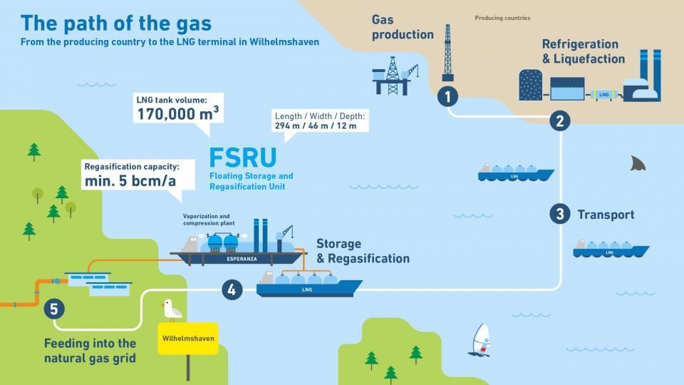 LNG-Terminal_FSRU
