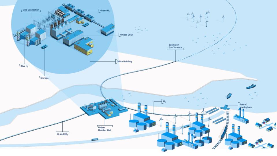 Humber Hub map