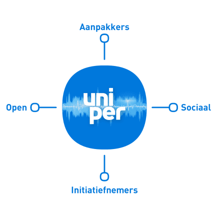 uniper core values