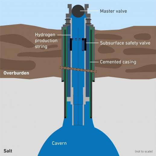 Hydrogen leak test