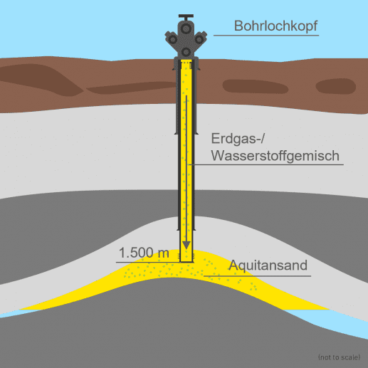 Hystorage_Illsutration_Injektionsphase
