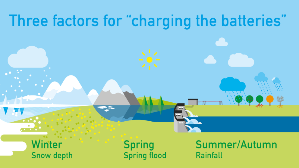 Springflod illustration