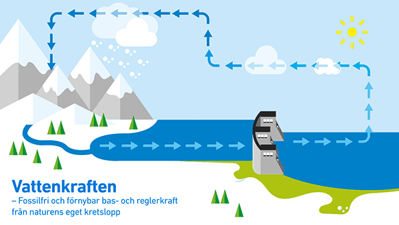Vattenkraft