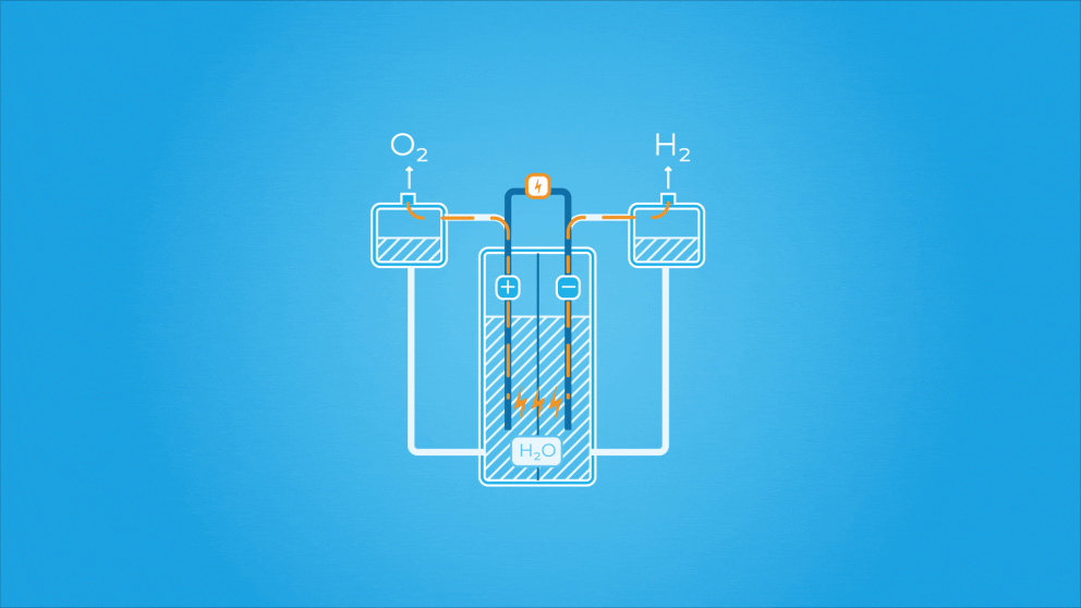 Elektrolysör | Uniper