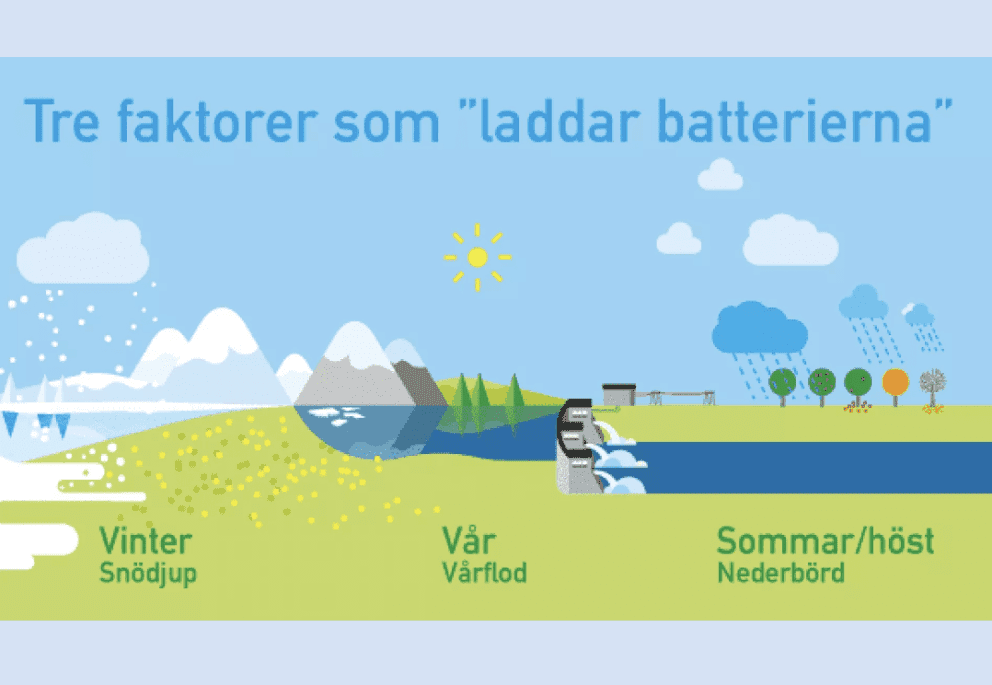 Tre faktorer som "laddar batterierna"