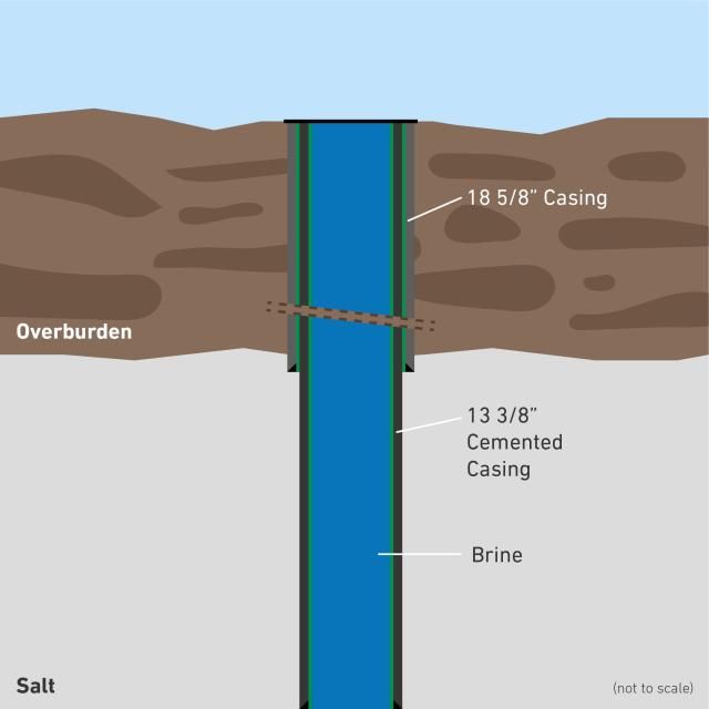 Assessment of the status of the borehole and performance of a two-stage gas tightness test