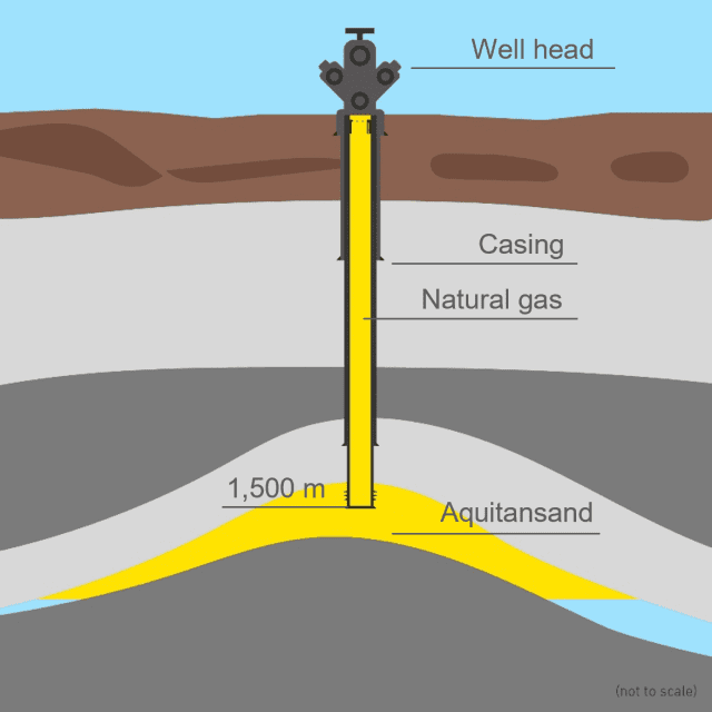 HyStorage illustration Status well