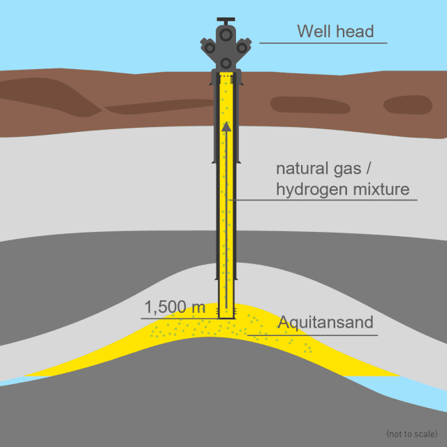 Hystorage Illustration withdrawal