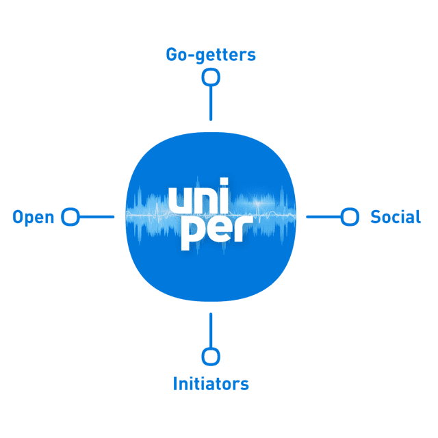 A circular diagram with the Uniper logo in the center, connected to four labeled points